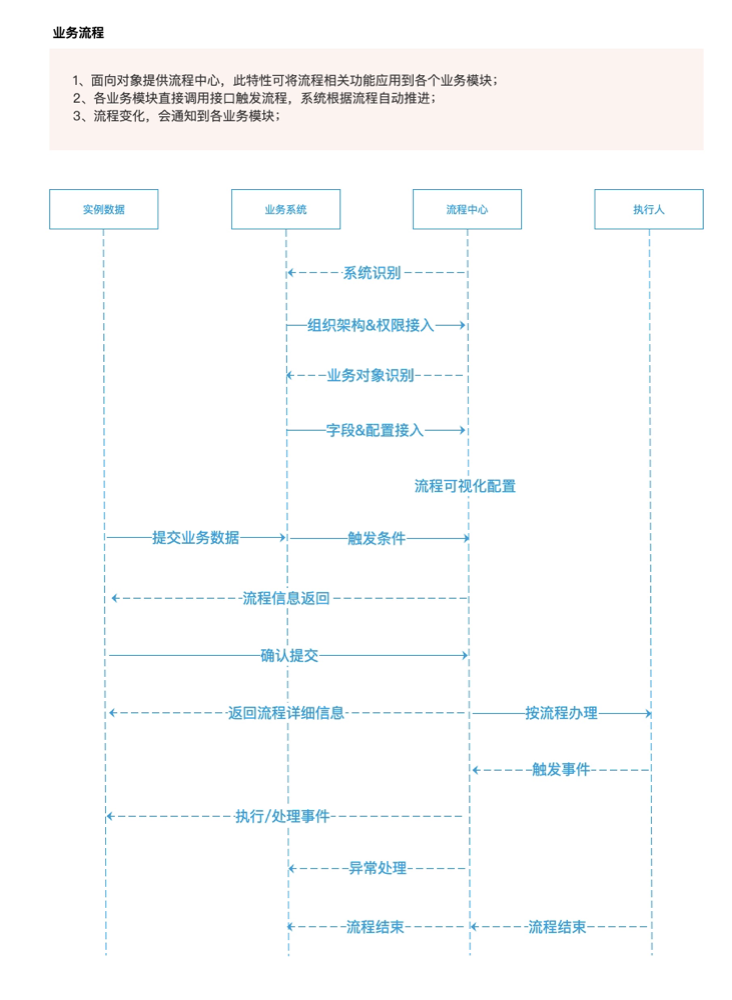 产品经理，产品经理网站